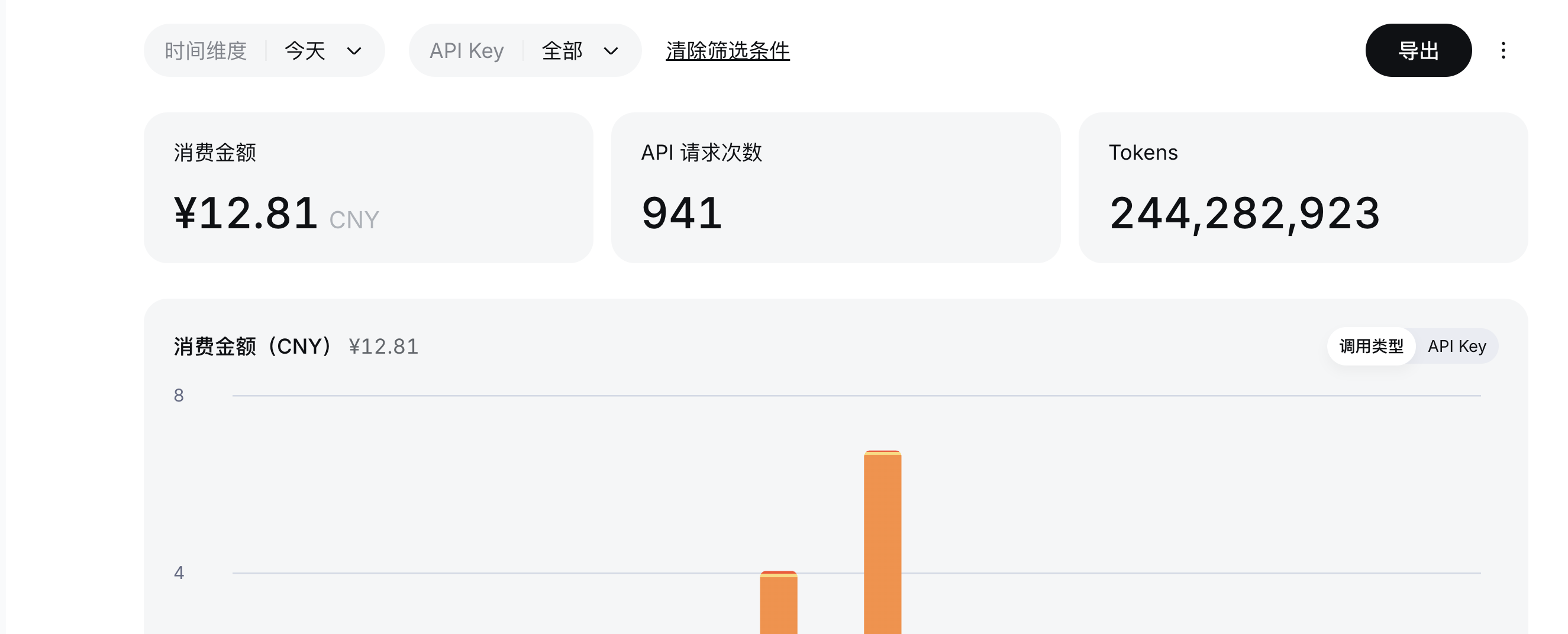 消费面板